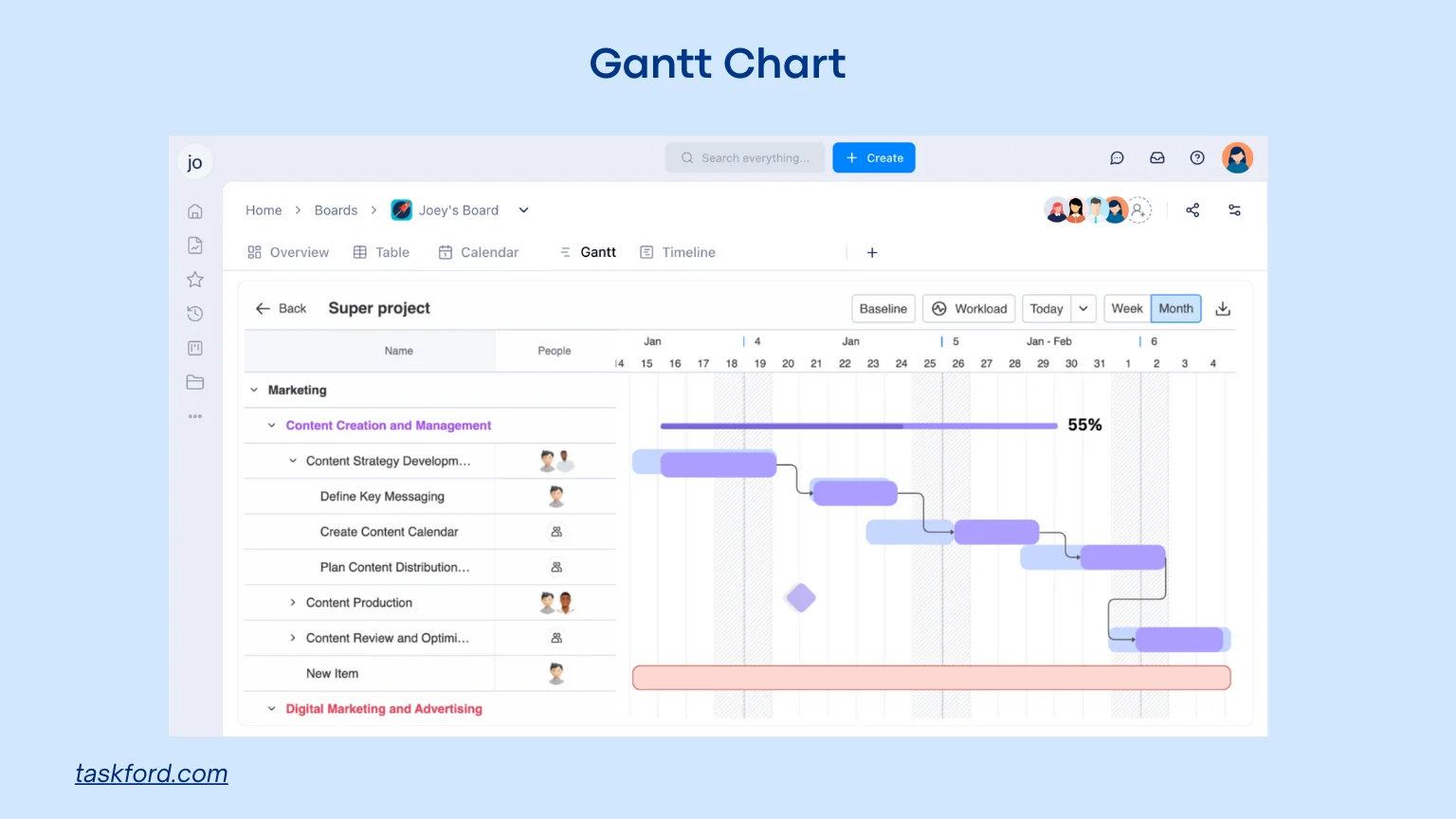 TaskFord Gantt Chart