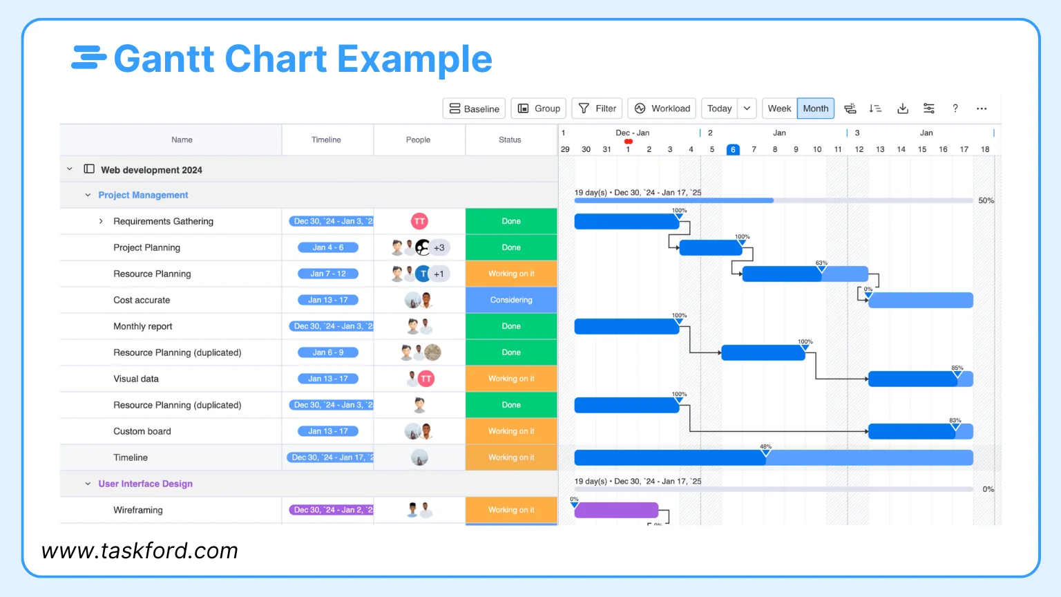 Gantt chart