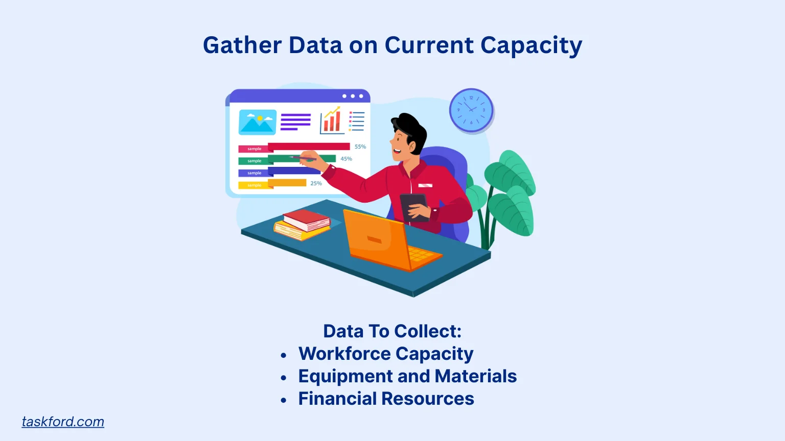 Gather Data on Current Capacity