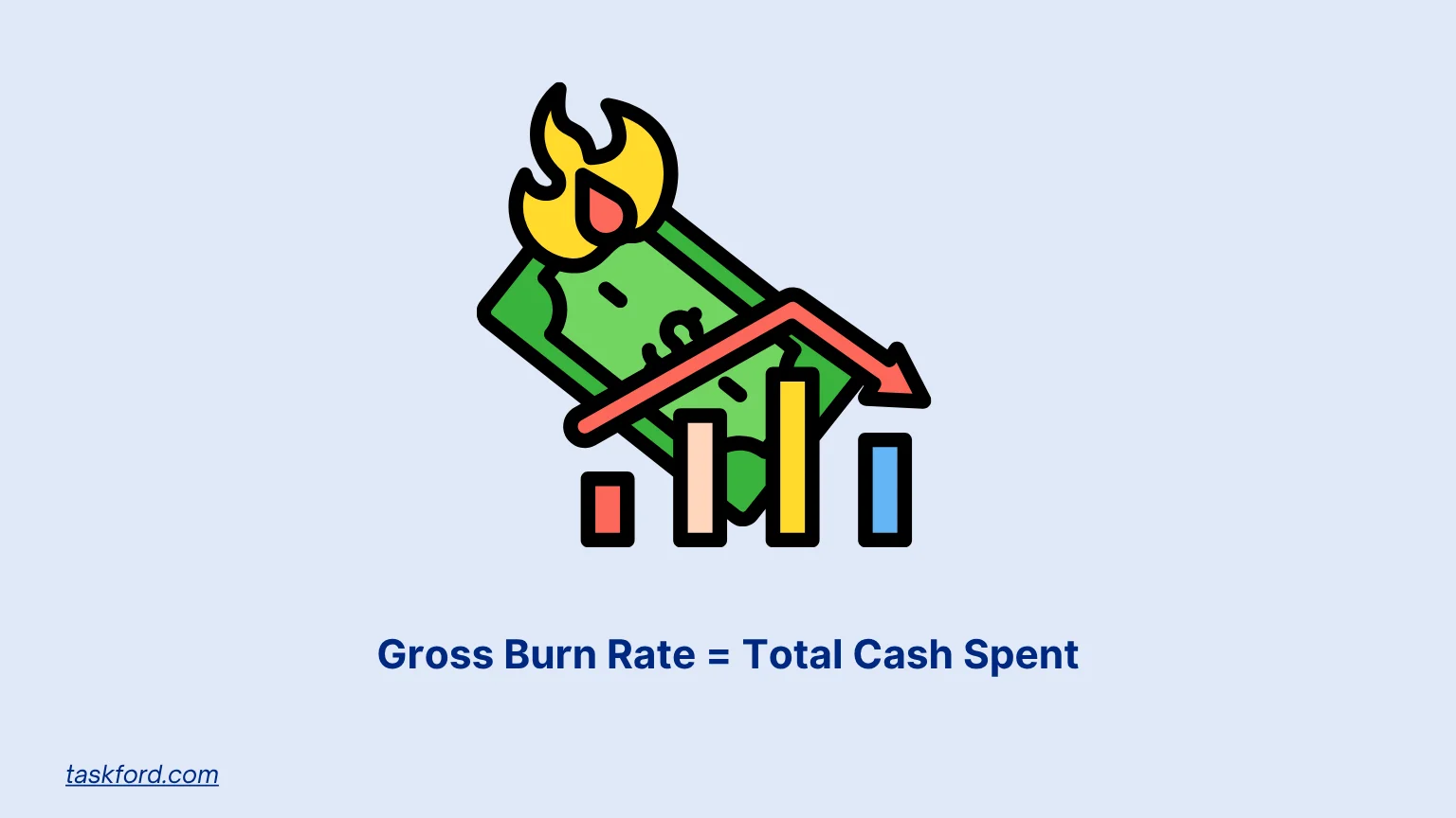 Gross Burn Rate