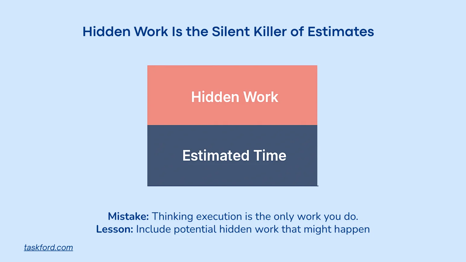 Hidden Work Is the Silent Killer of Estimates