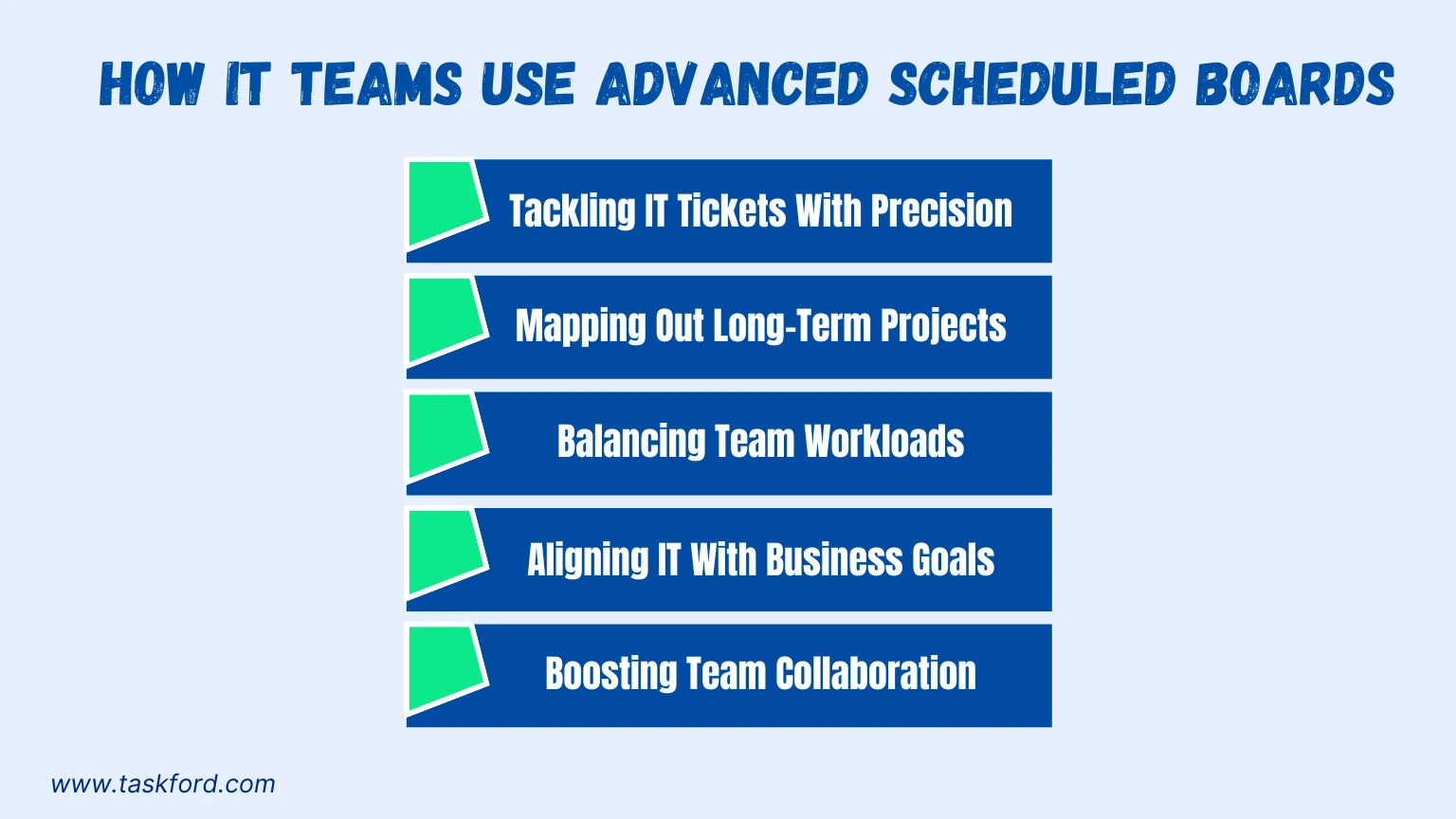 How IT Teams Use Advanced Scheduled Boards