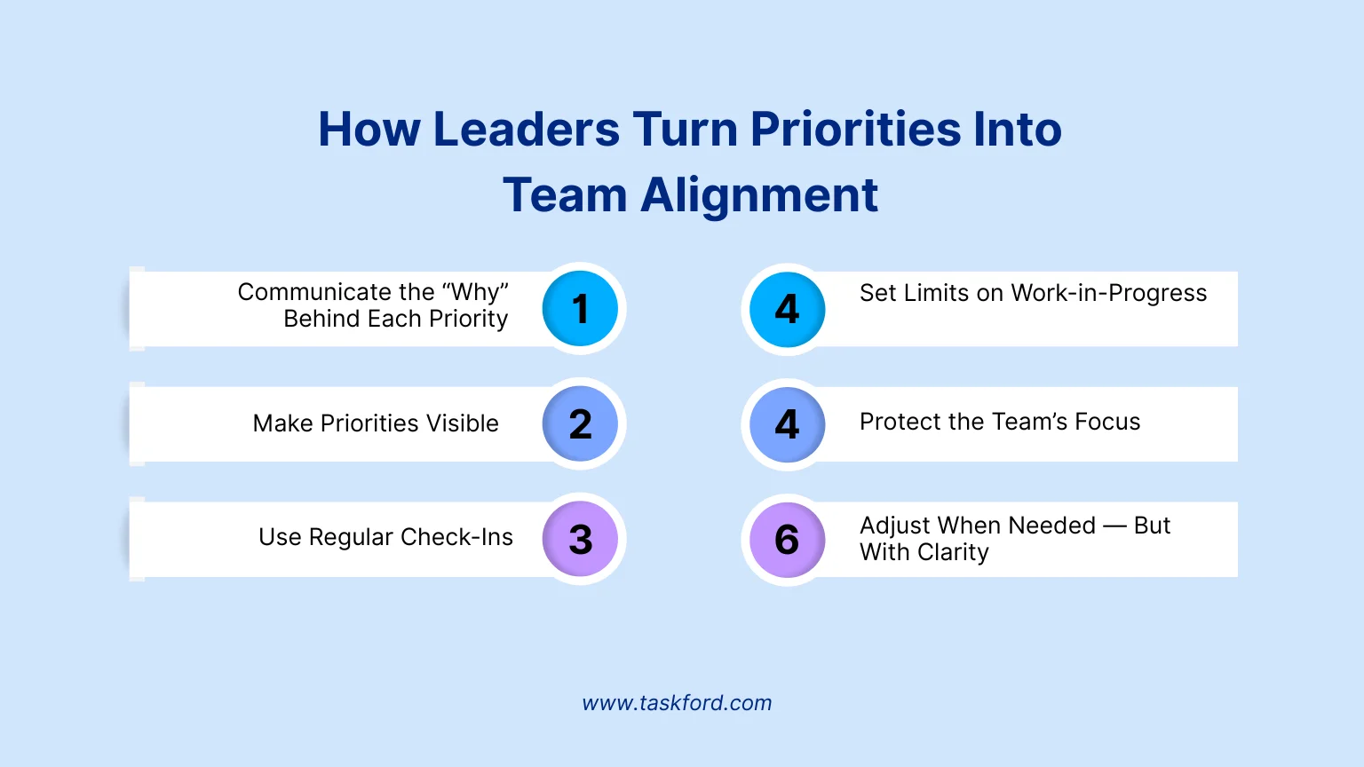 How Leaders Turn Priorities Into Team Alignment