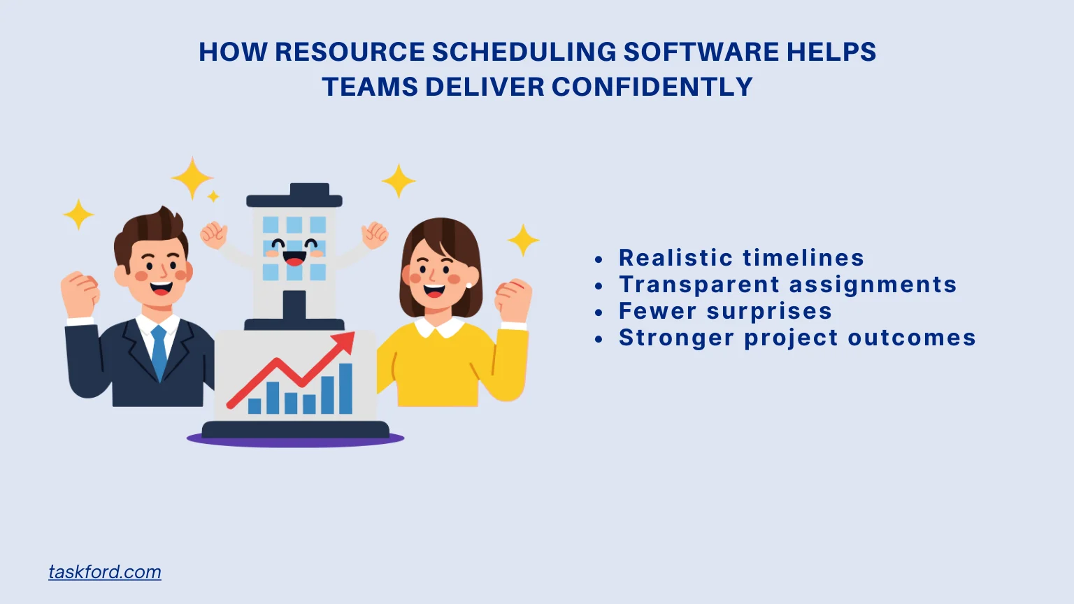 How Resource Scheduling Software Helps Teams Deliver Confidently
