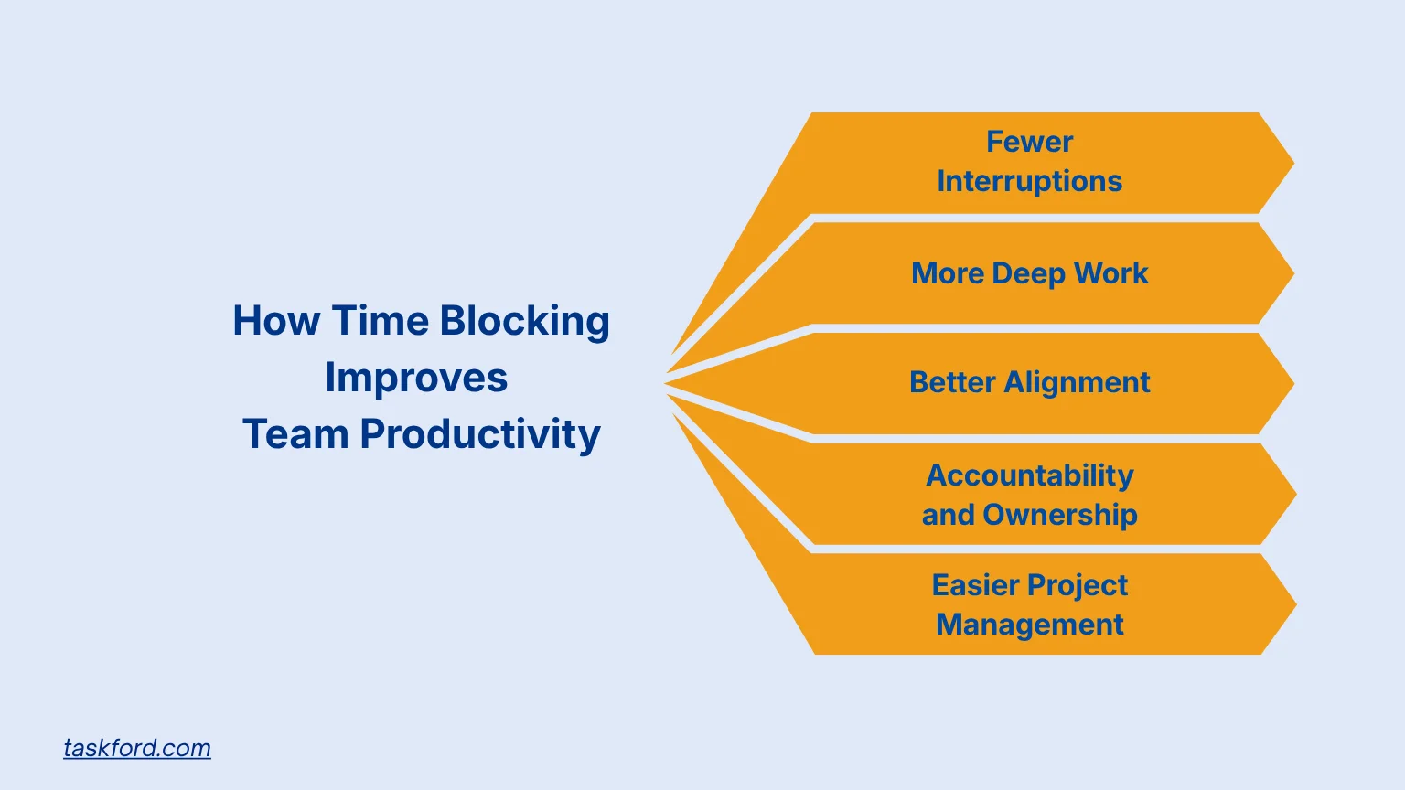 How Time Blocking Improves Team Productivity