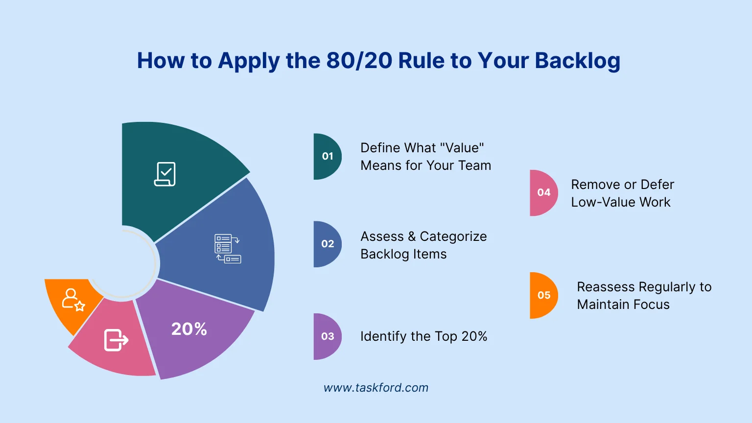 How to Apply the 80/20 Rule to Your Agile Backlog