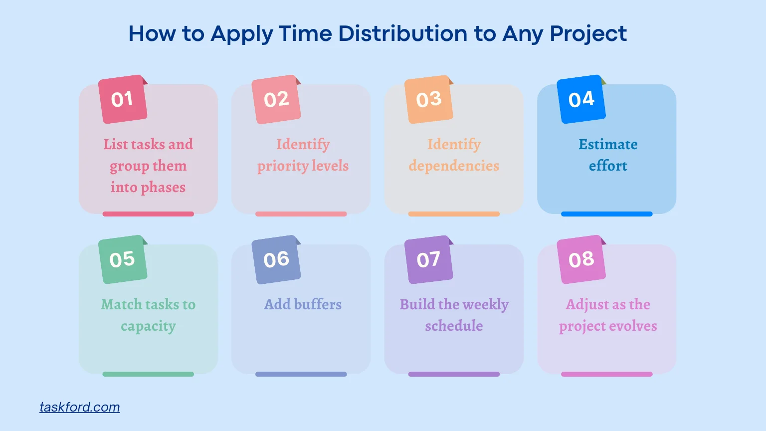 How to Apply Time Distribution to Any Project