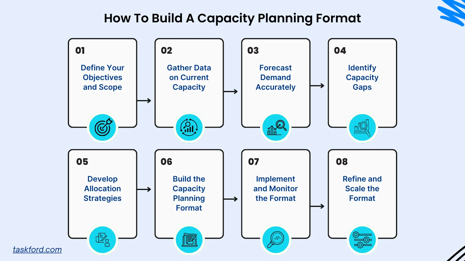 How To Build A Capacity Planning Format