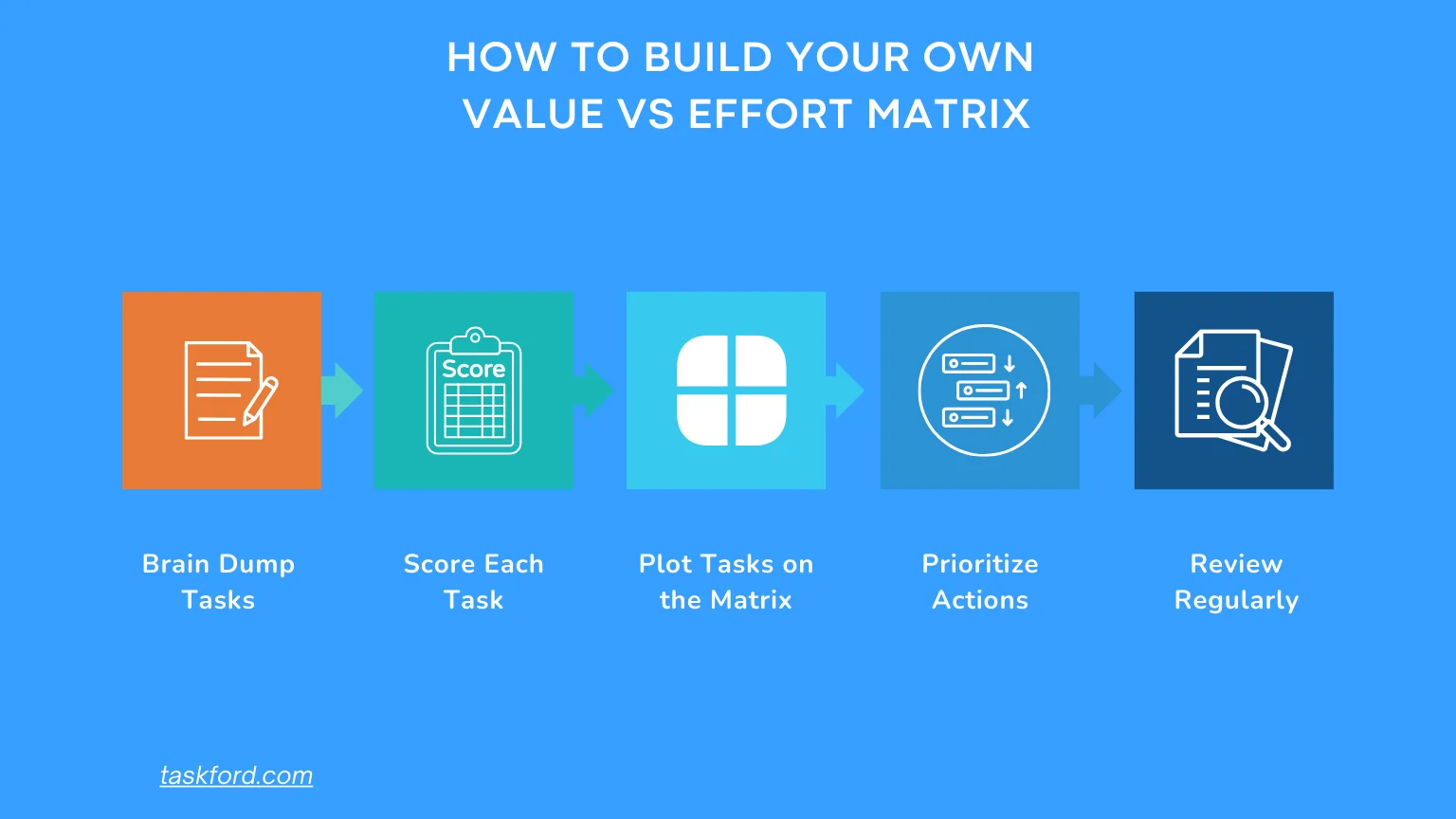 How to Build Your Own Value vs Effort Matrix