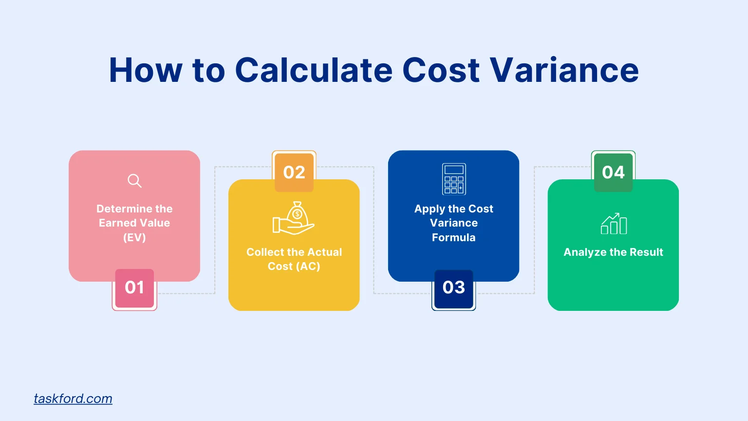 How to Calculate Cost Variance