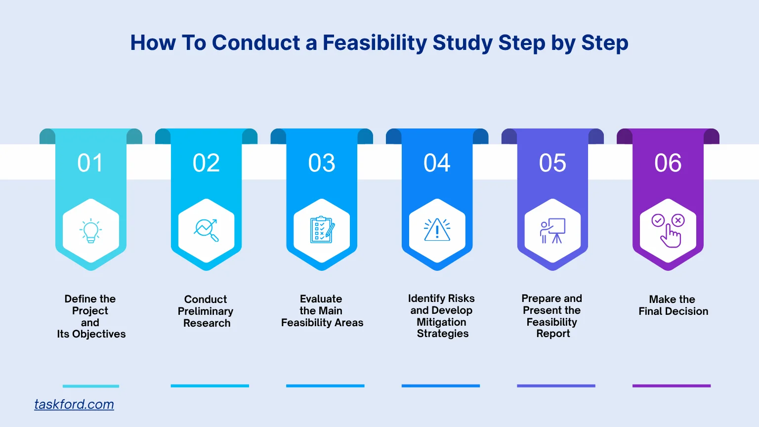 How To Conduct a Feasibility Study Step by Step