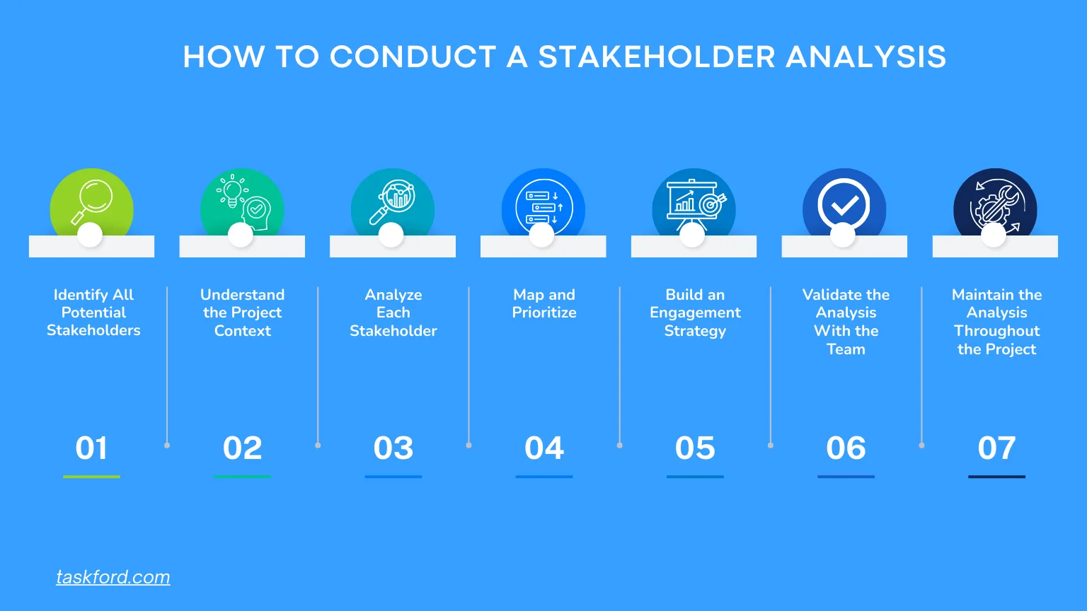 How To Conduct a Profound Stakeholder Analysis