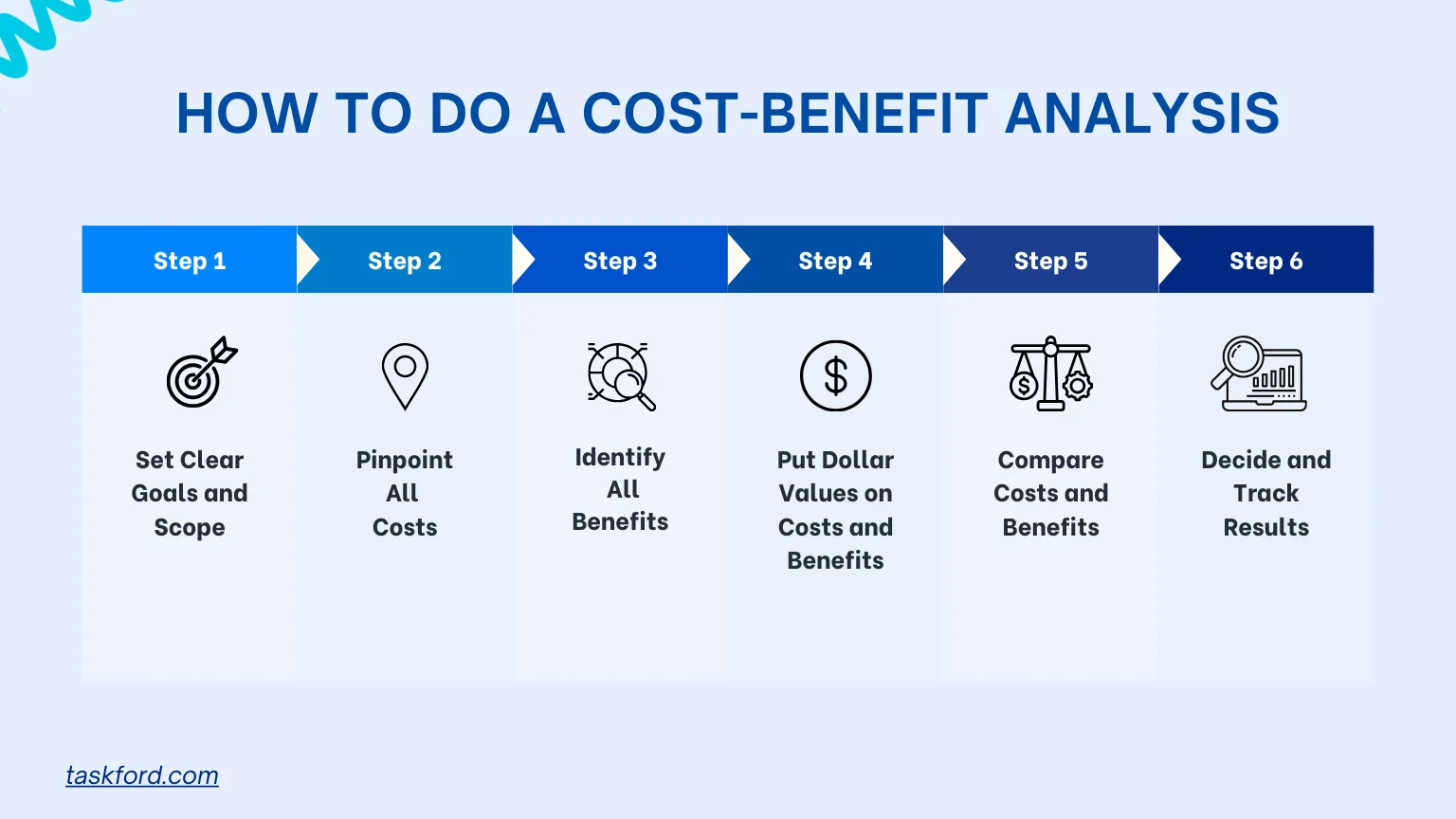 How To Do A Cost-Benefit Analysis