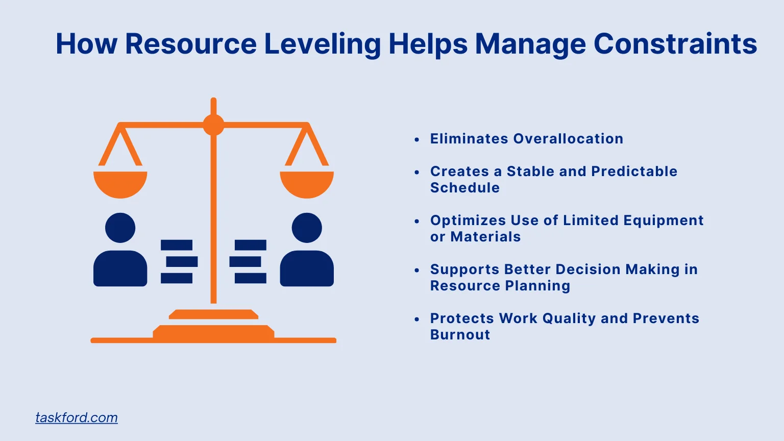How Resource Leveling Helps Manage These Constraints