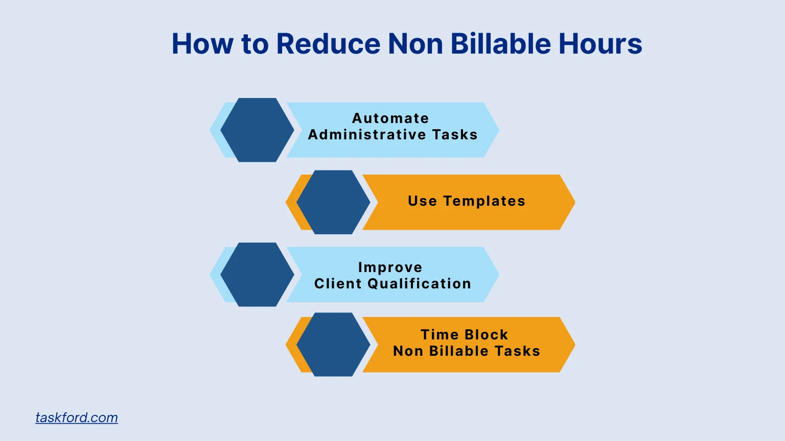 How to Reduce Non Billable Hours