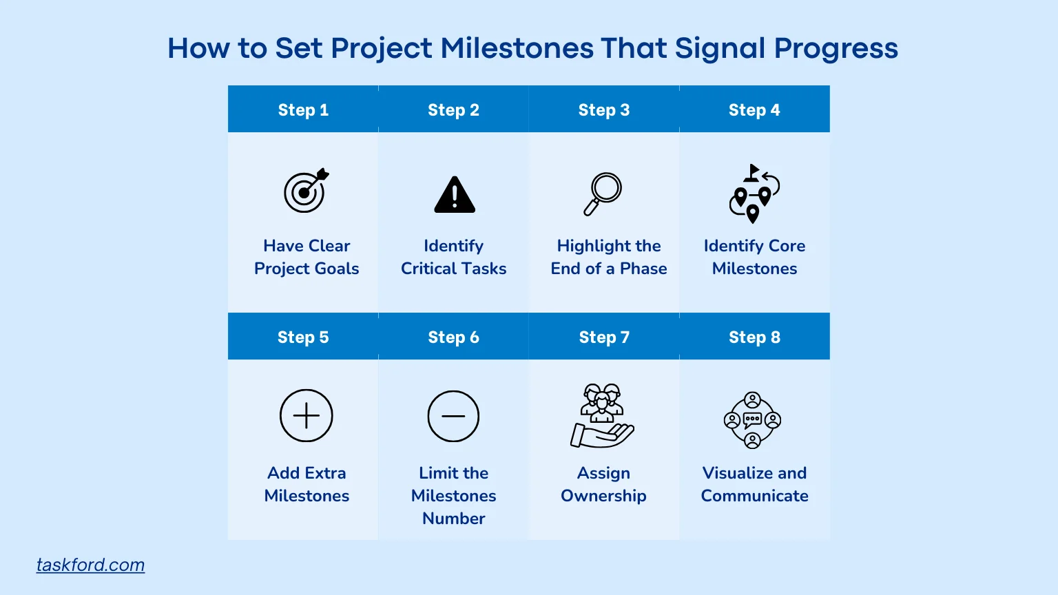 How to Set Project Milestones That Signal Progress.png