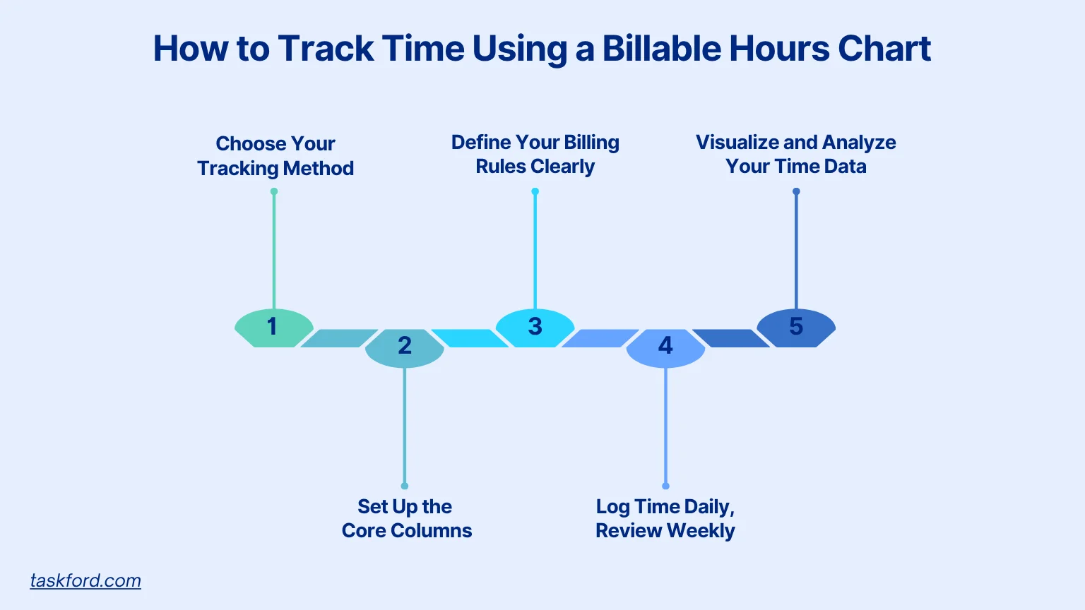 How to Track Time Using a Billable Hours Chart (Step-by-Step)