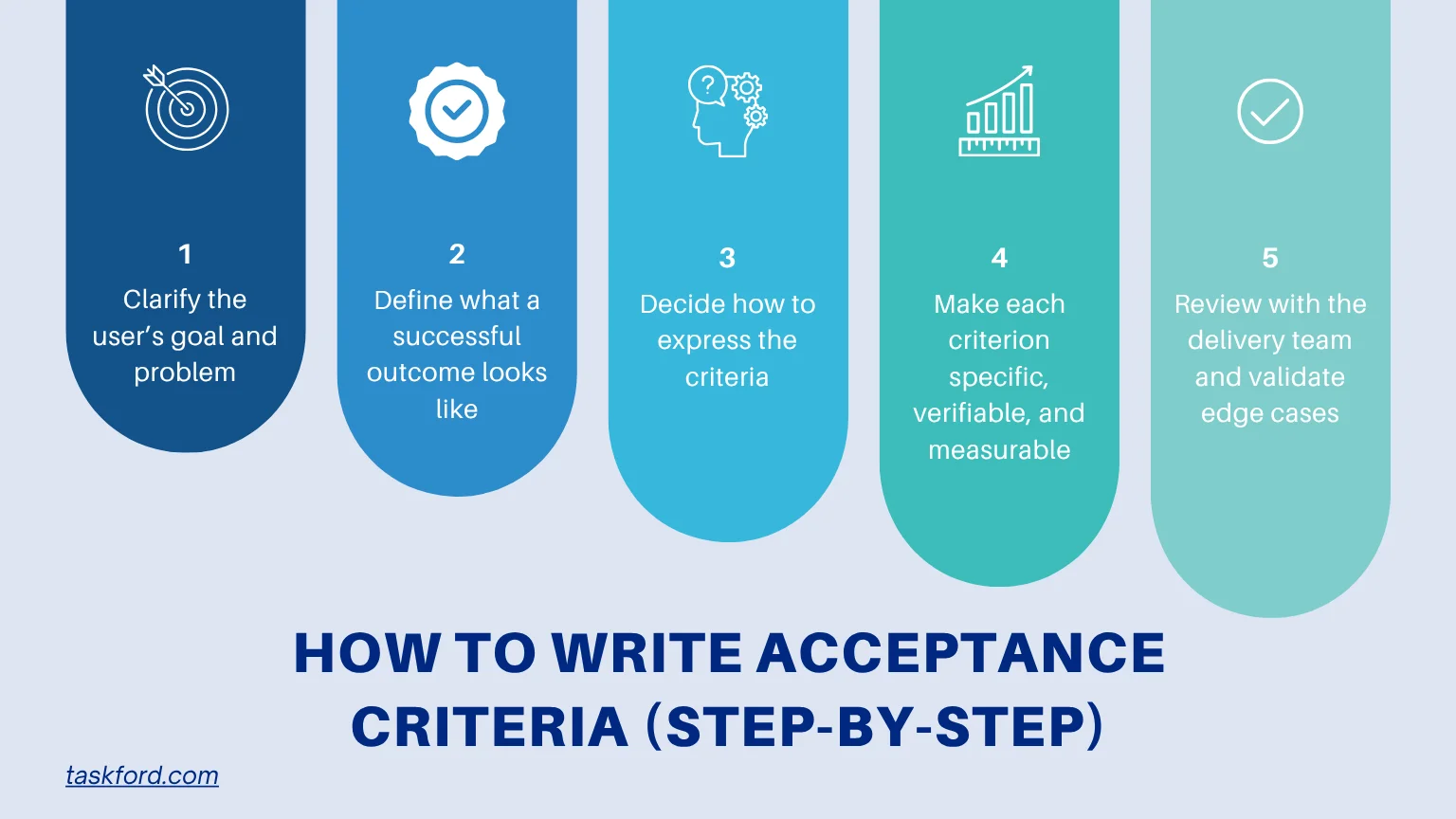 How to Write Acceptance Criteria (Step-by-Step)