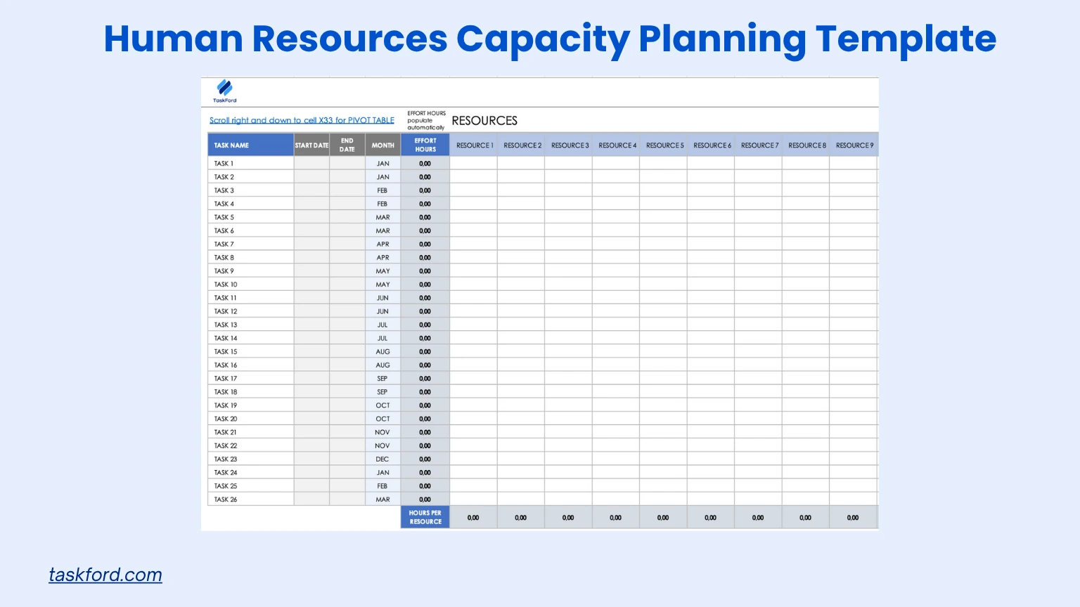 Human Resources Capacity Planning Template