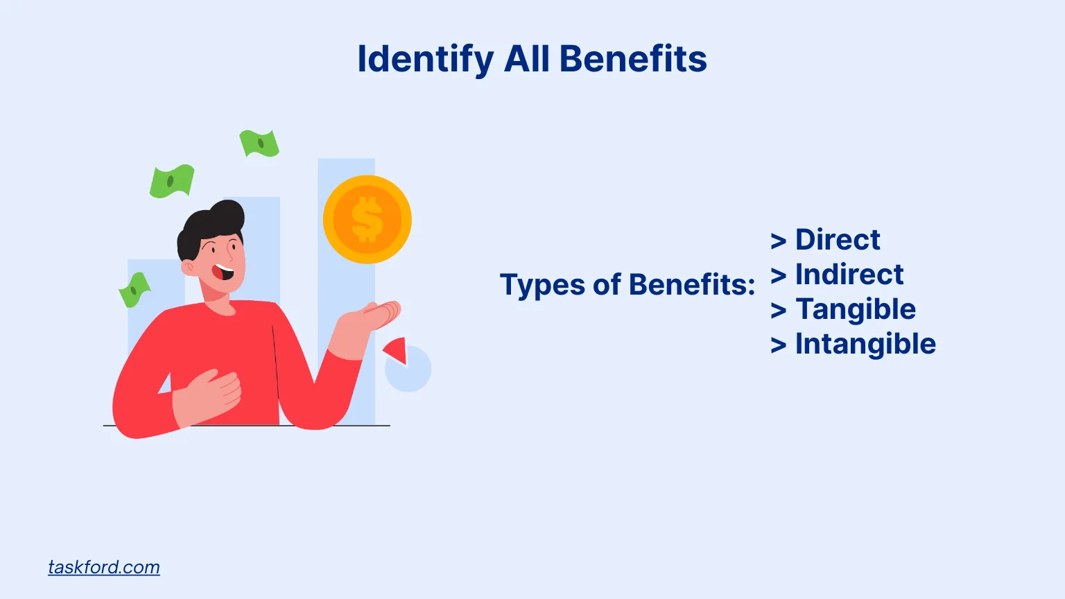 Identify All Benefits