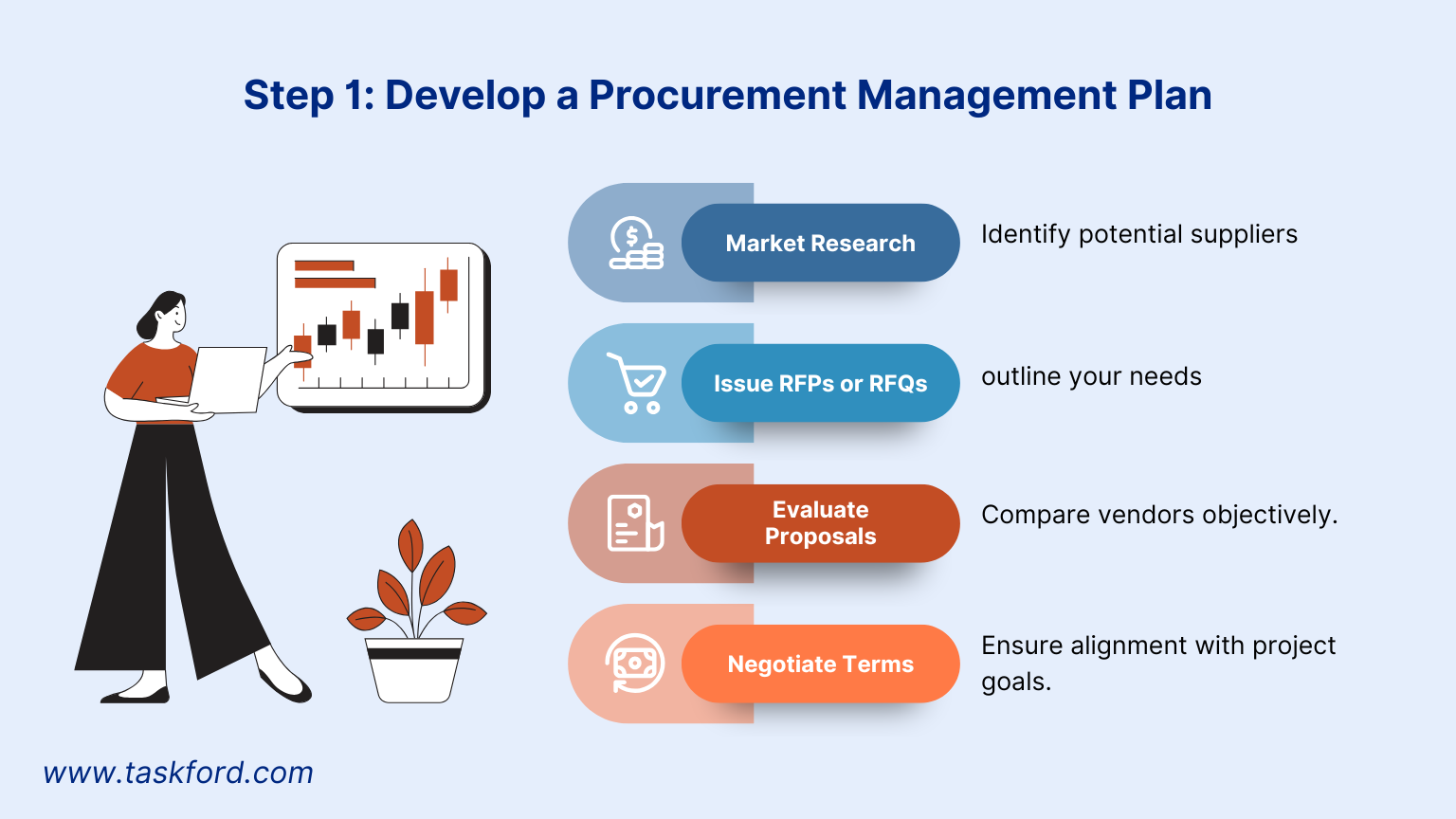Identify and Select Suppliers for Procurement