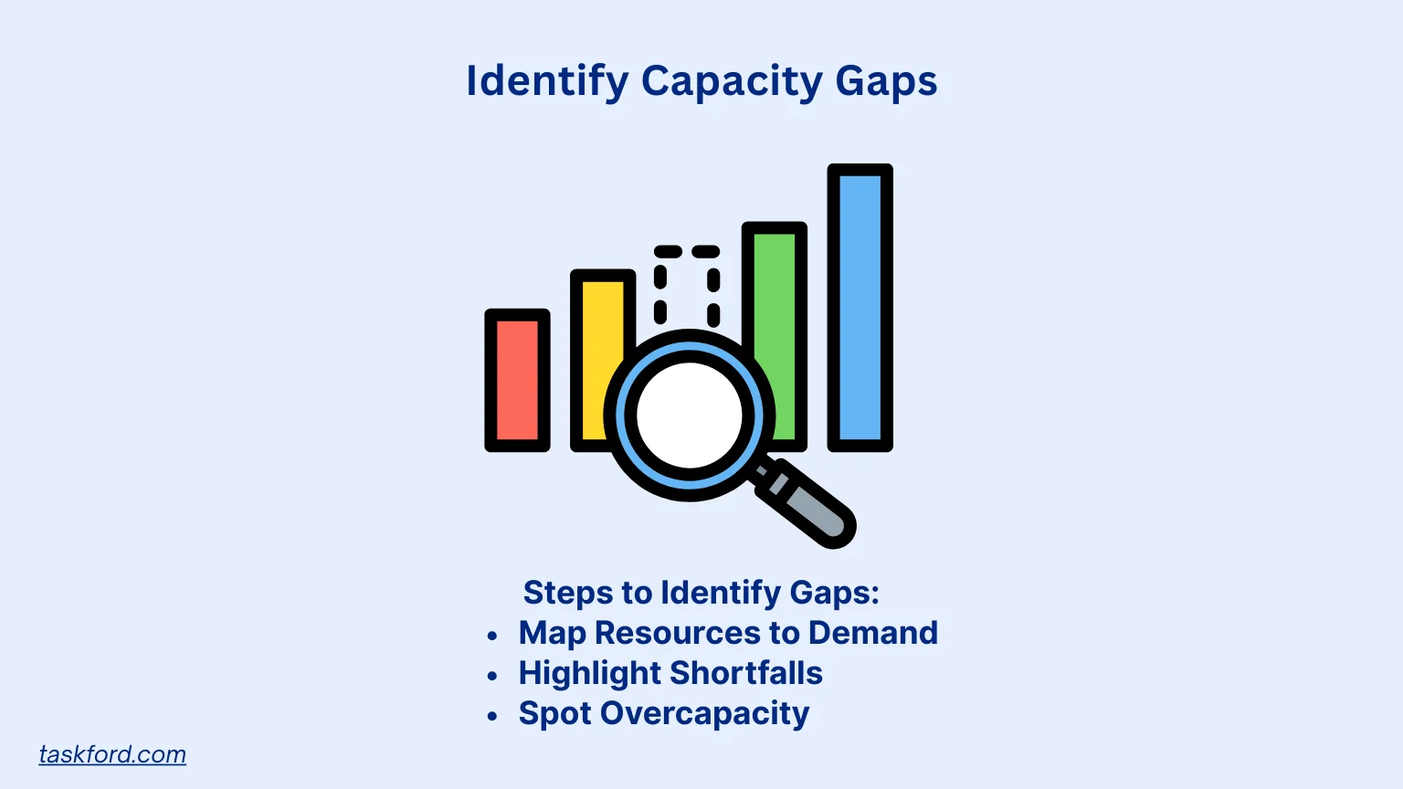 Identify Capacity Gaps