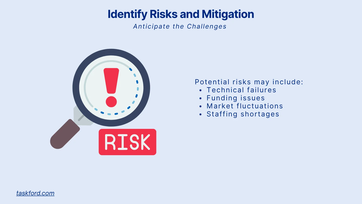 Identify Risks and Develop Mitigation Strategies