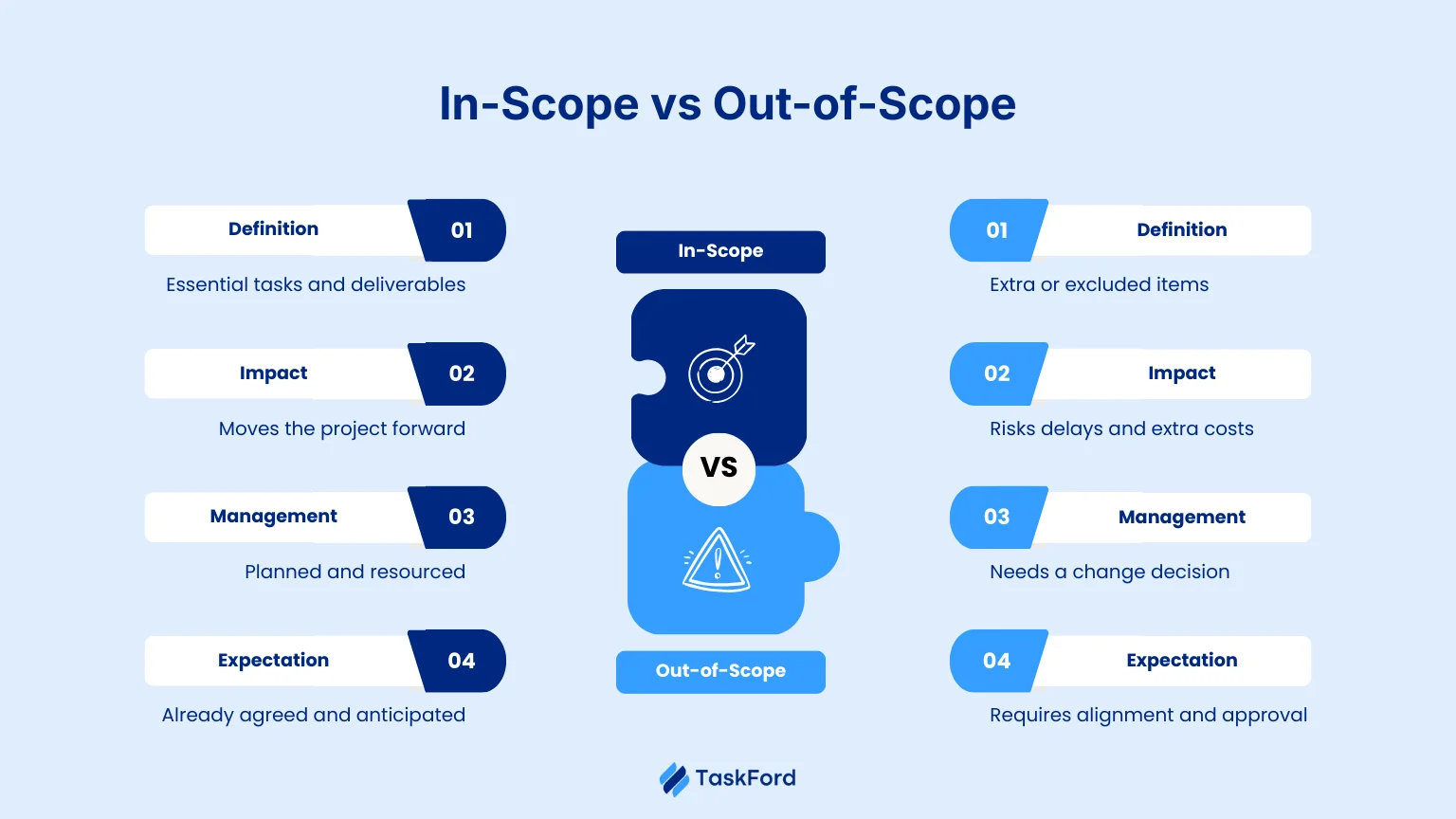 In-Scope vs Out-of-Scope.png