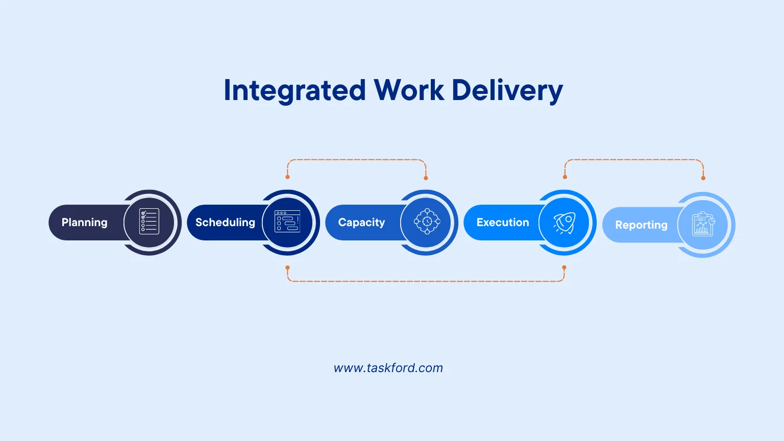 What Is Integrated Work Delivery?