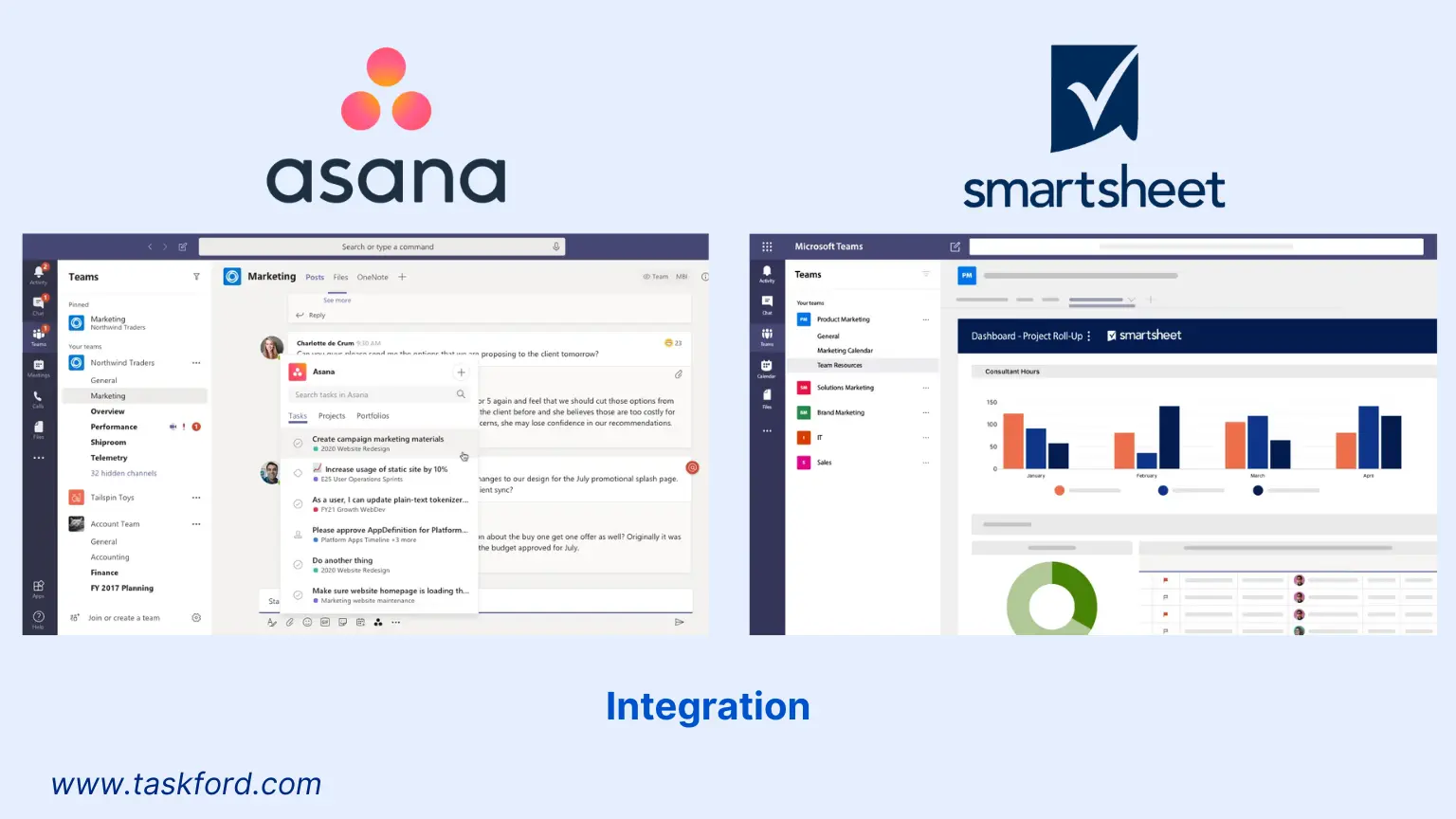 Asana vs Smartsheet - Integration