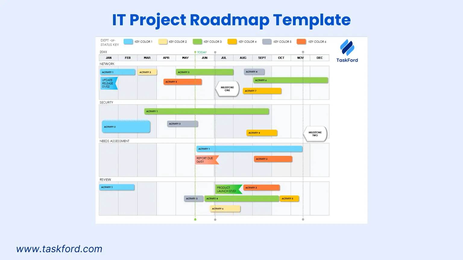 IT Project Roadmap Template for Microsoft