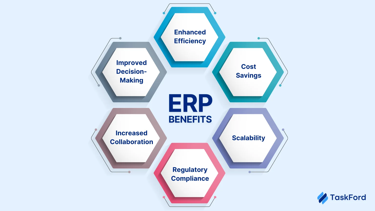 Key Benefits of Enterprise Resource Planning
