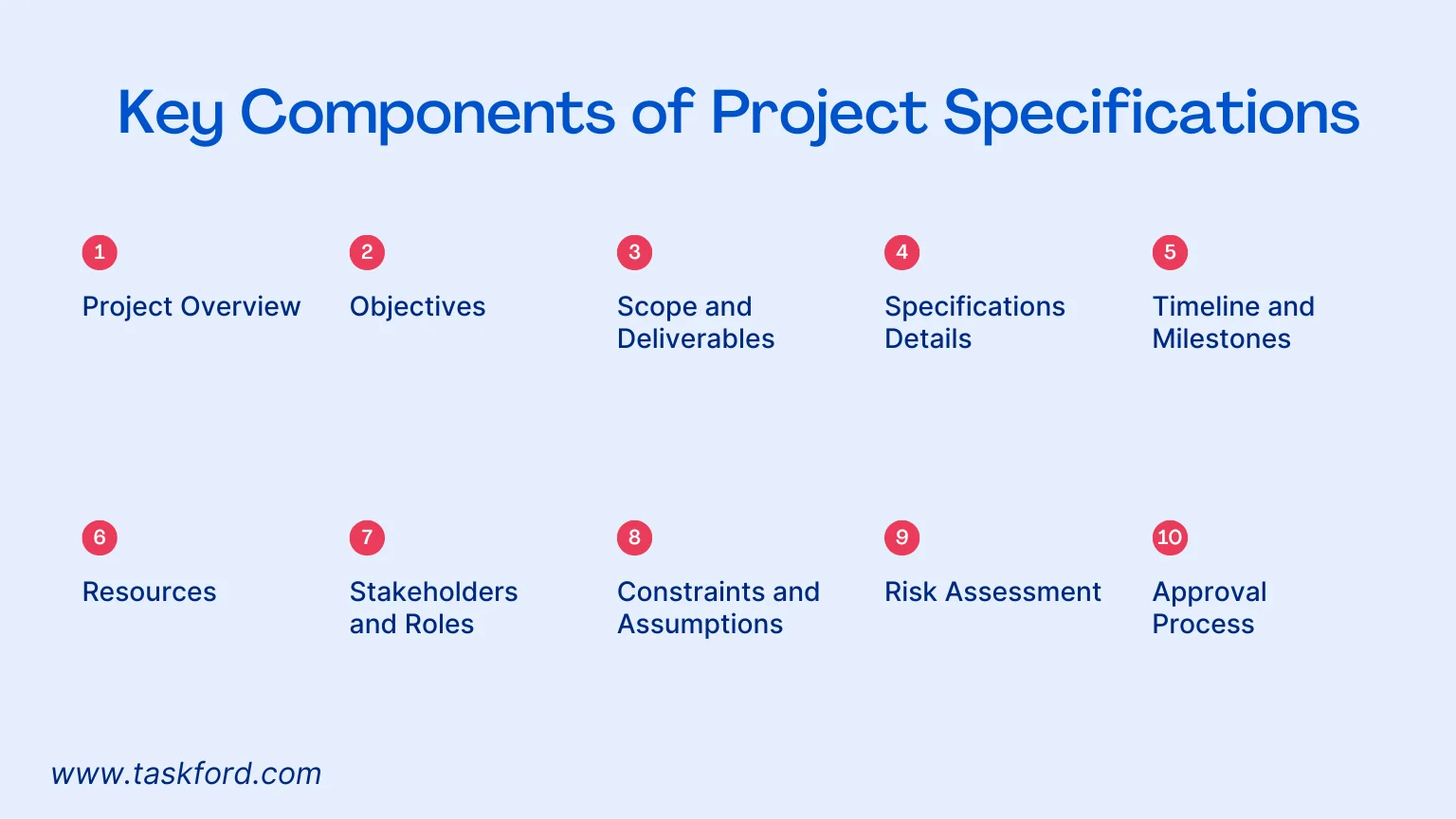 Key Components of Project Specifications