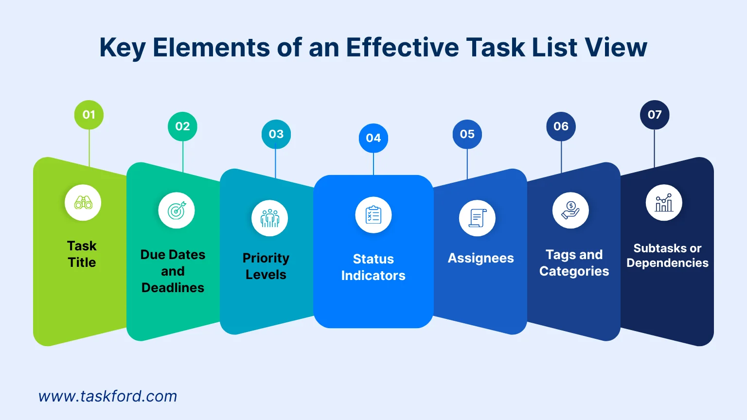 Key Elements of an Effective Task List View Key Elements of an Effective Task List View