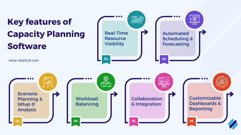 Key features of Capacity Planning Software