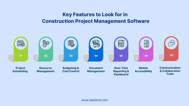 Key Features to Look for in Construction Project Management Software