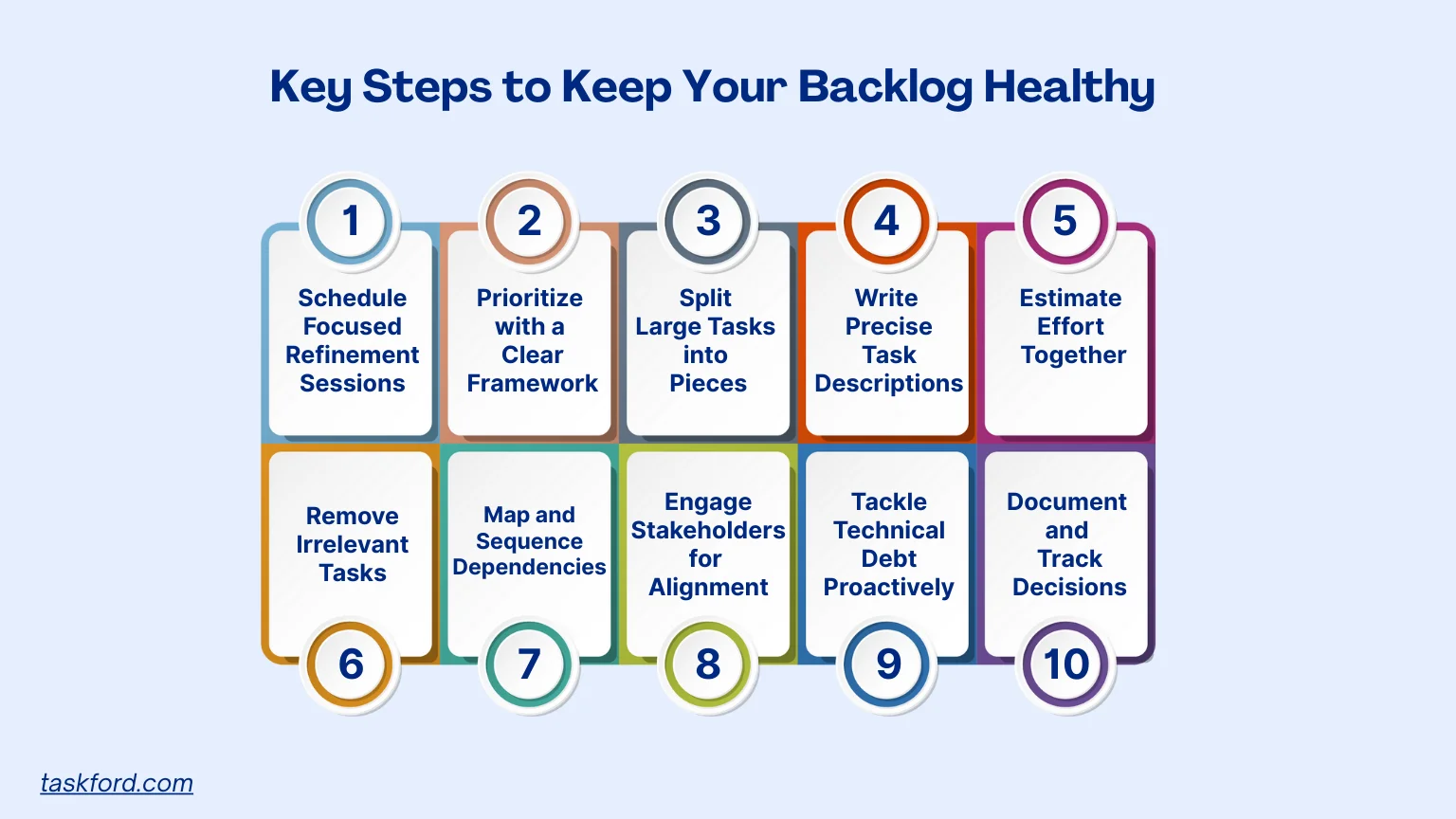 Backlog Refinement Checklist: 10 Detailed Steps