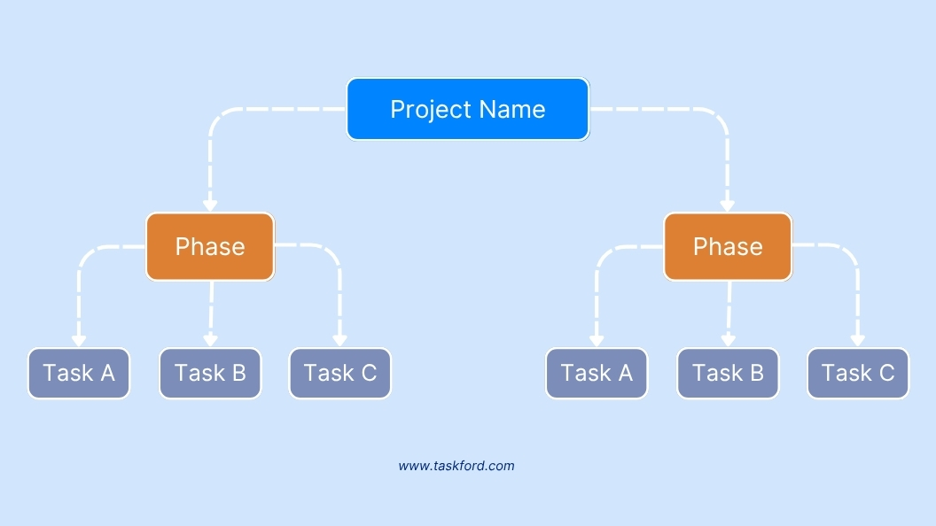 Break Tasks into Smaller Pieces