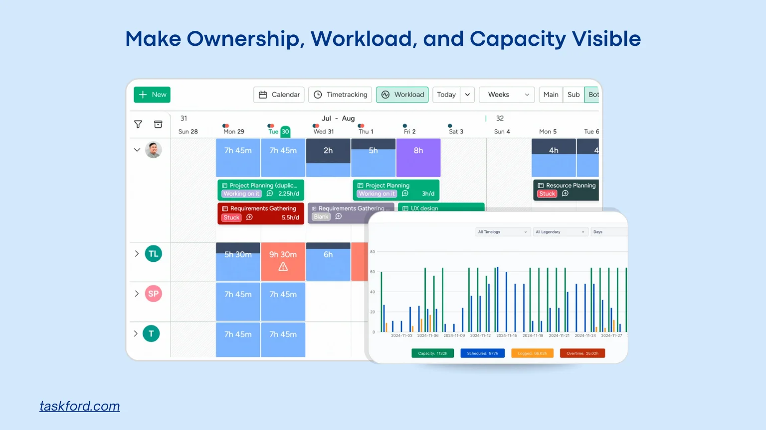 Make Ownership, Workload, and Capacity Visible