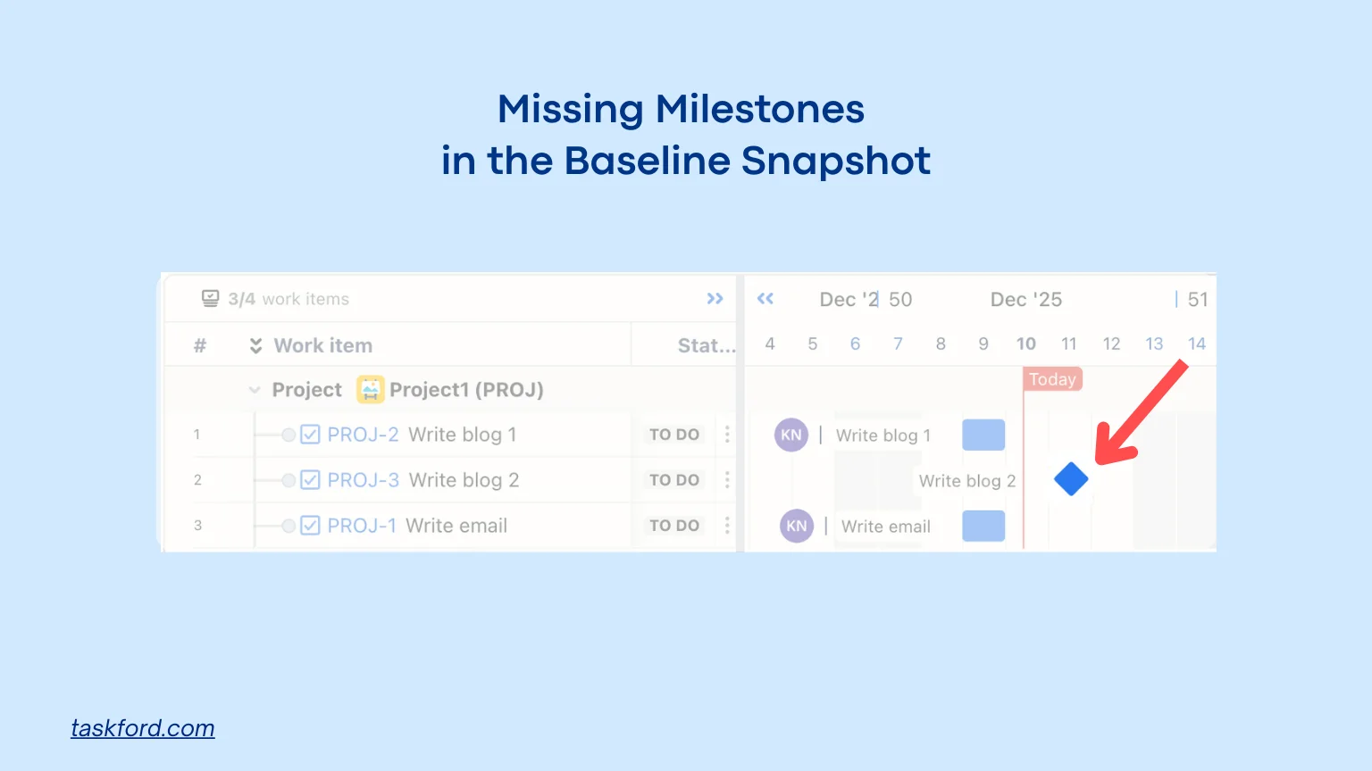 Missing Milestones in the Baseline Snapshot