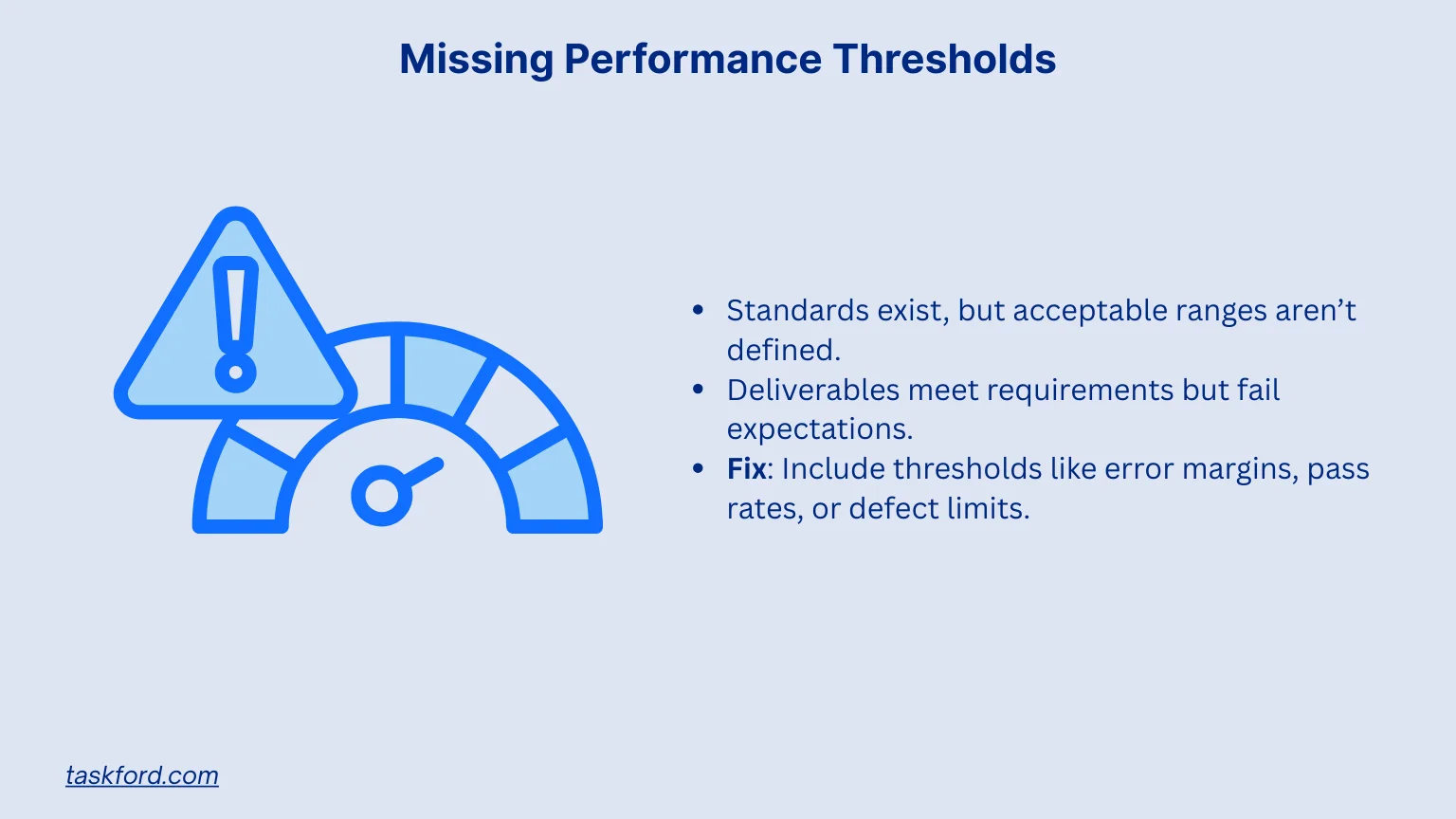 Weak or Missing Performance Thresholds