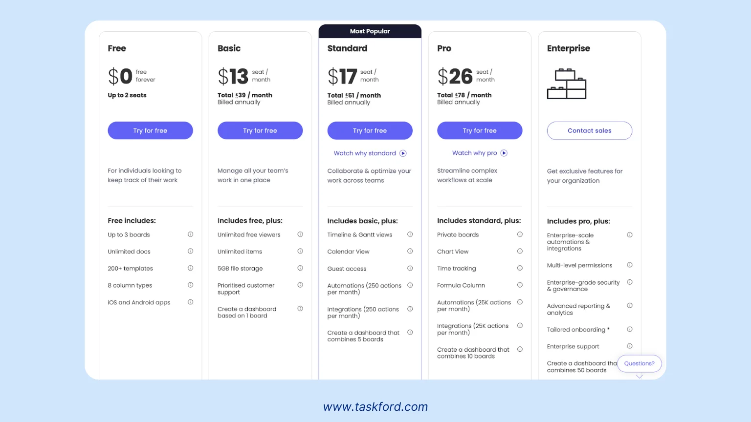 Monday.com Pricing Plan