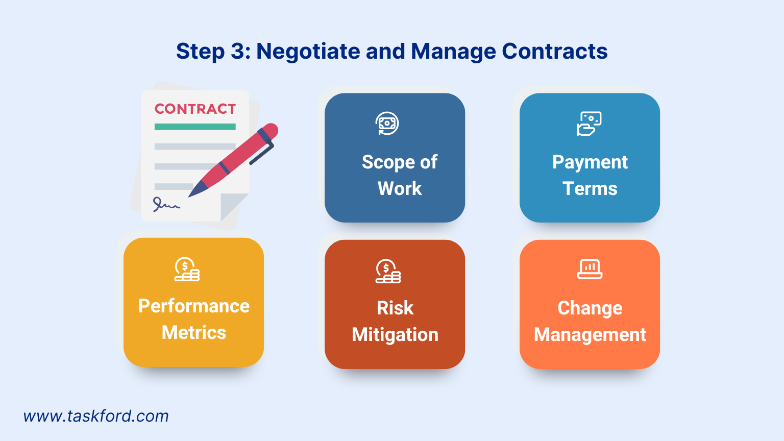 Manage Contracts for Procurement