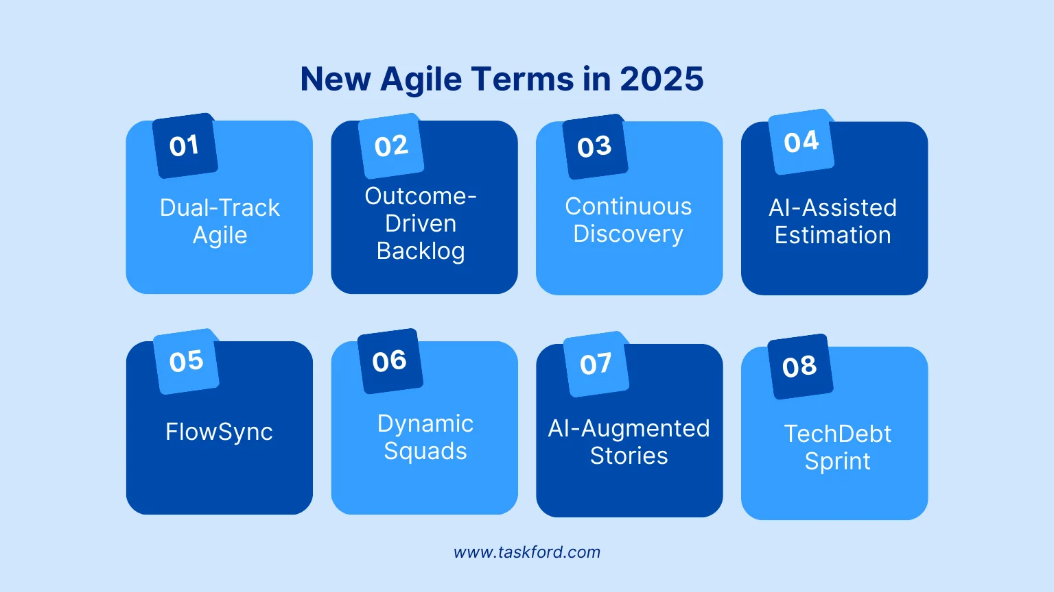 New Agile terminology in 2025