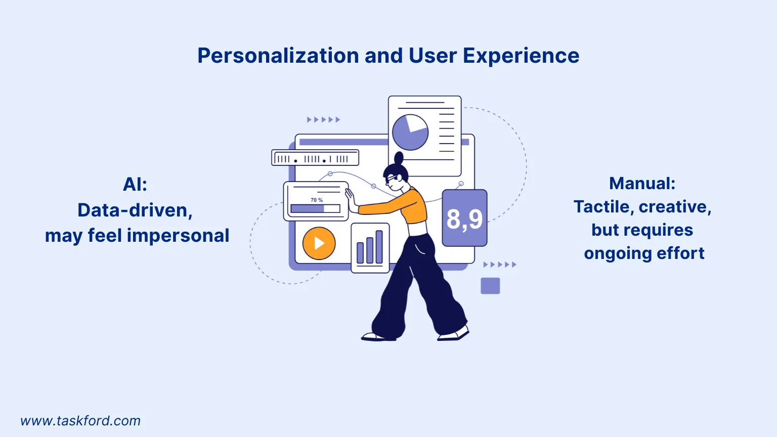 Personalization and User Experience