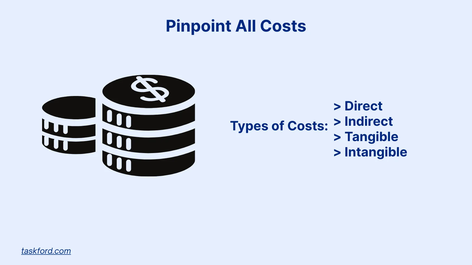 Pinpoint All Costs