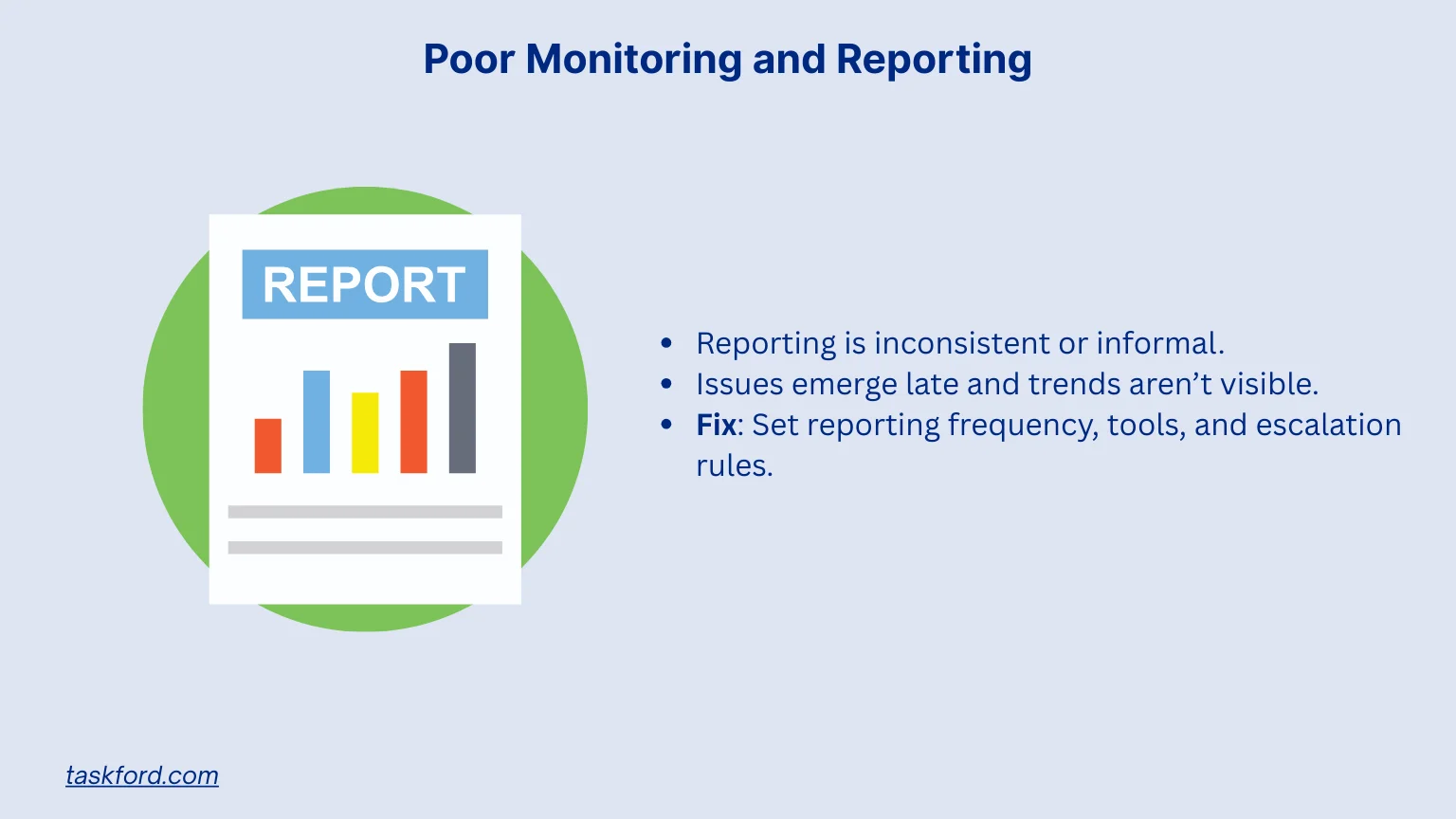 Poor Monitoring and Reporting Practices