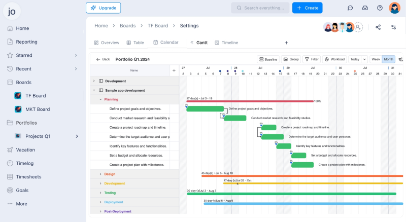 Cross-Project Resource Visibility
