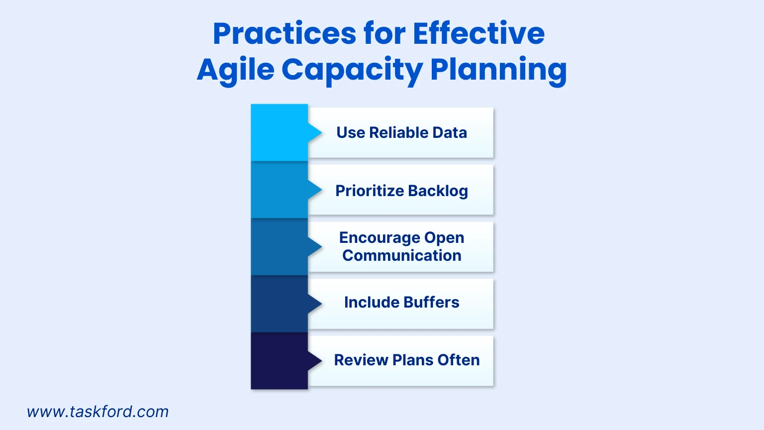 Best Practices for Agile Capacity Planning