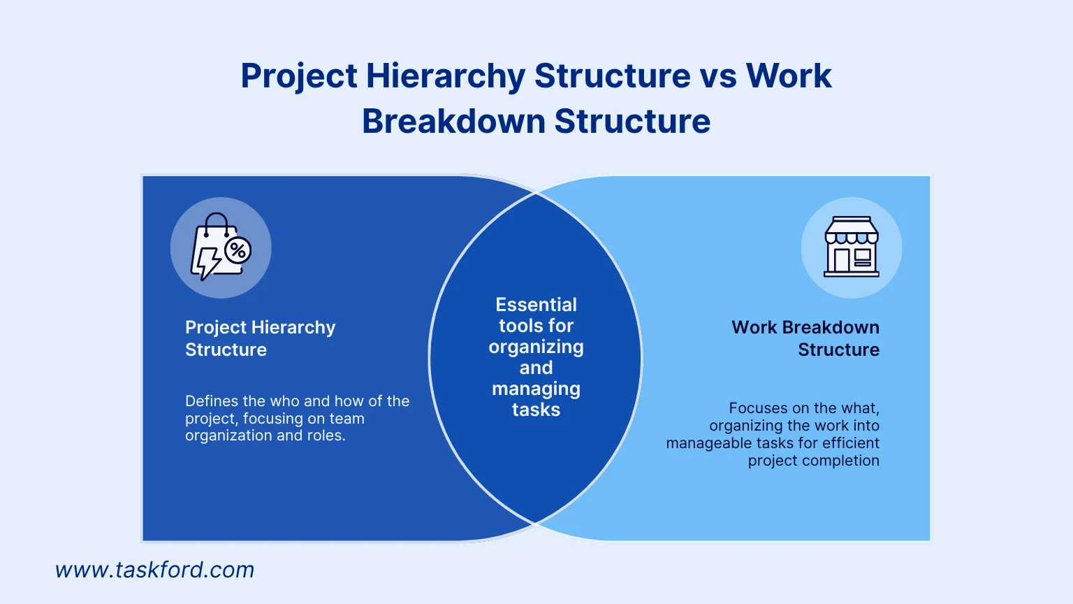 Project Hierarchy Structure vs Work Breakdown Structure (WBS) Project Hierarchy Structure vs Work Breakdown Structure (WBS)
